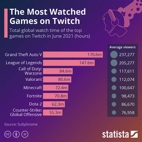 twitch all games|biggest games on twitch.